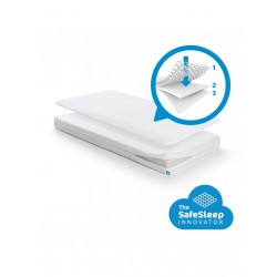 Protector + Colchón Aerosleep Safe Pack Essential para CUNA