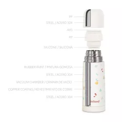 Termo Liquido Miniland Thermy 350ml Valencia