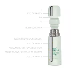 Termo Liquido Miniland Thermy 350ml