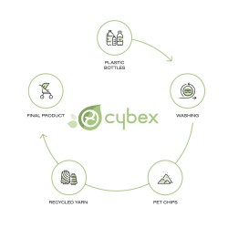 Alcofa de luxo Cybex Priam 2023