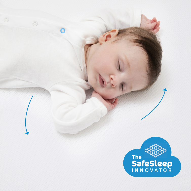 Protector + Colchón Aerosleep Safe Pack Evolution para CUNA