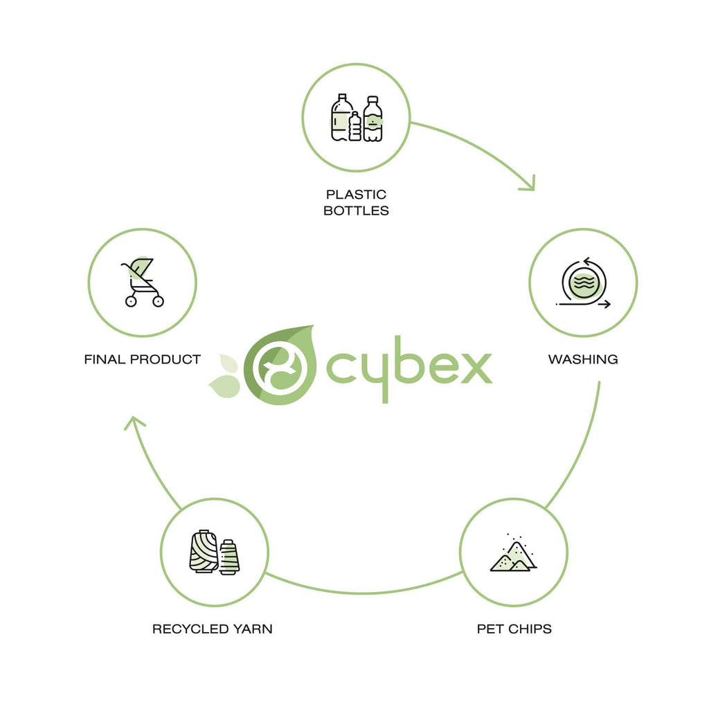 Capazo Cybex Mios