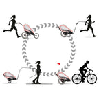 Chasis Cybex Sport ZENO