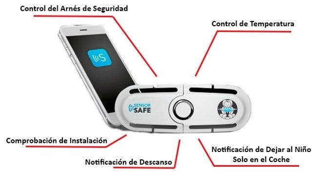 Kit de seguridad Cybex SensorSafe 4 en 1 Grupo 0+/1