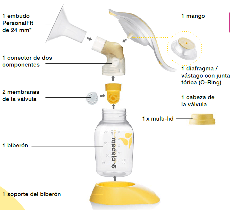 Pack de 2 Válvulas y 6 Membranas Medela