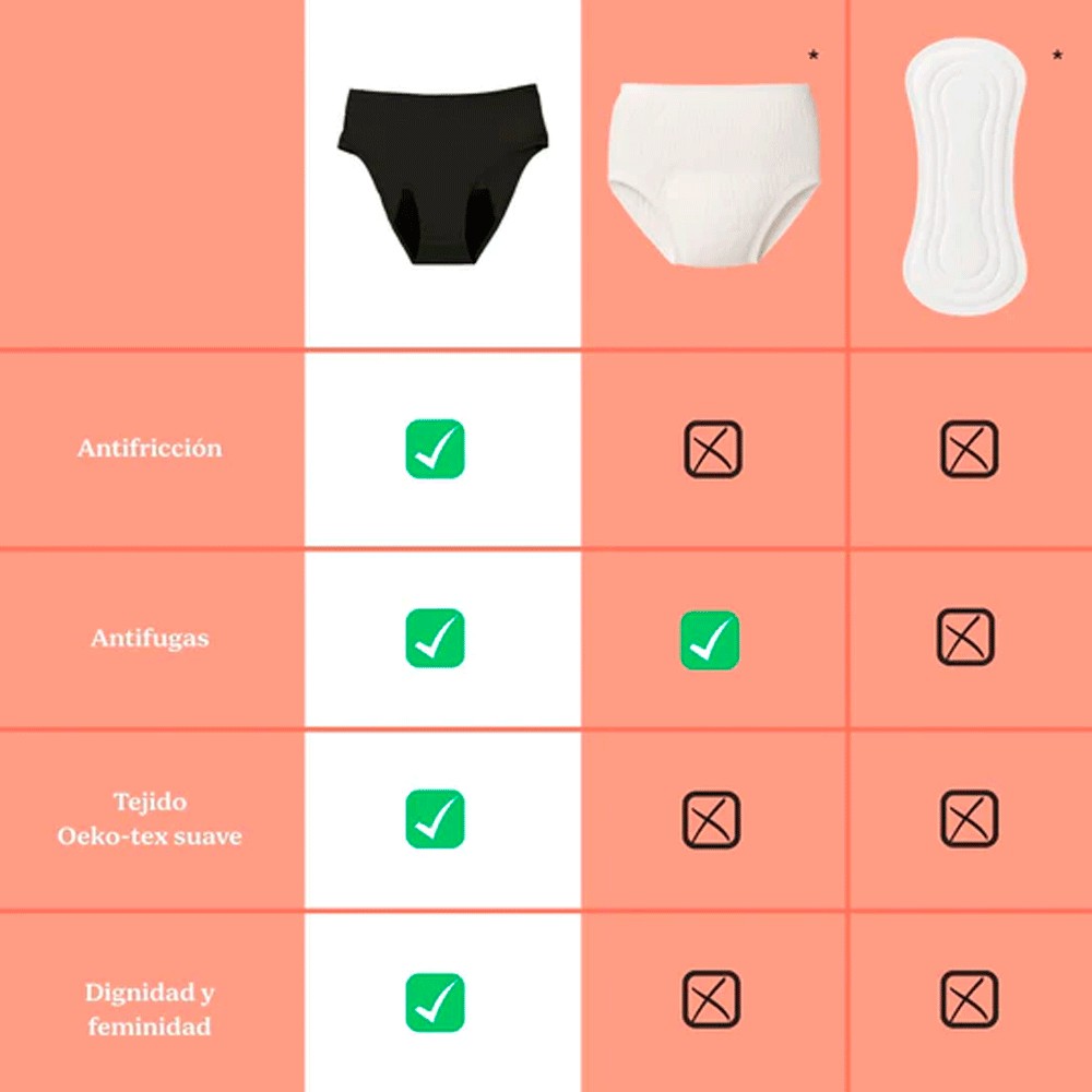 Braguitas Menstrual y Post parto Babymoov Culotte Flowly