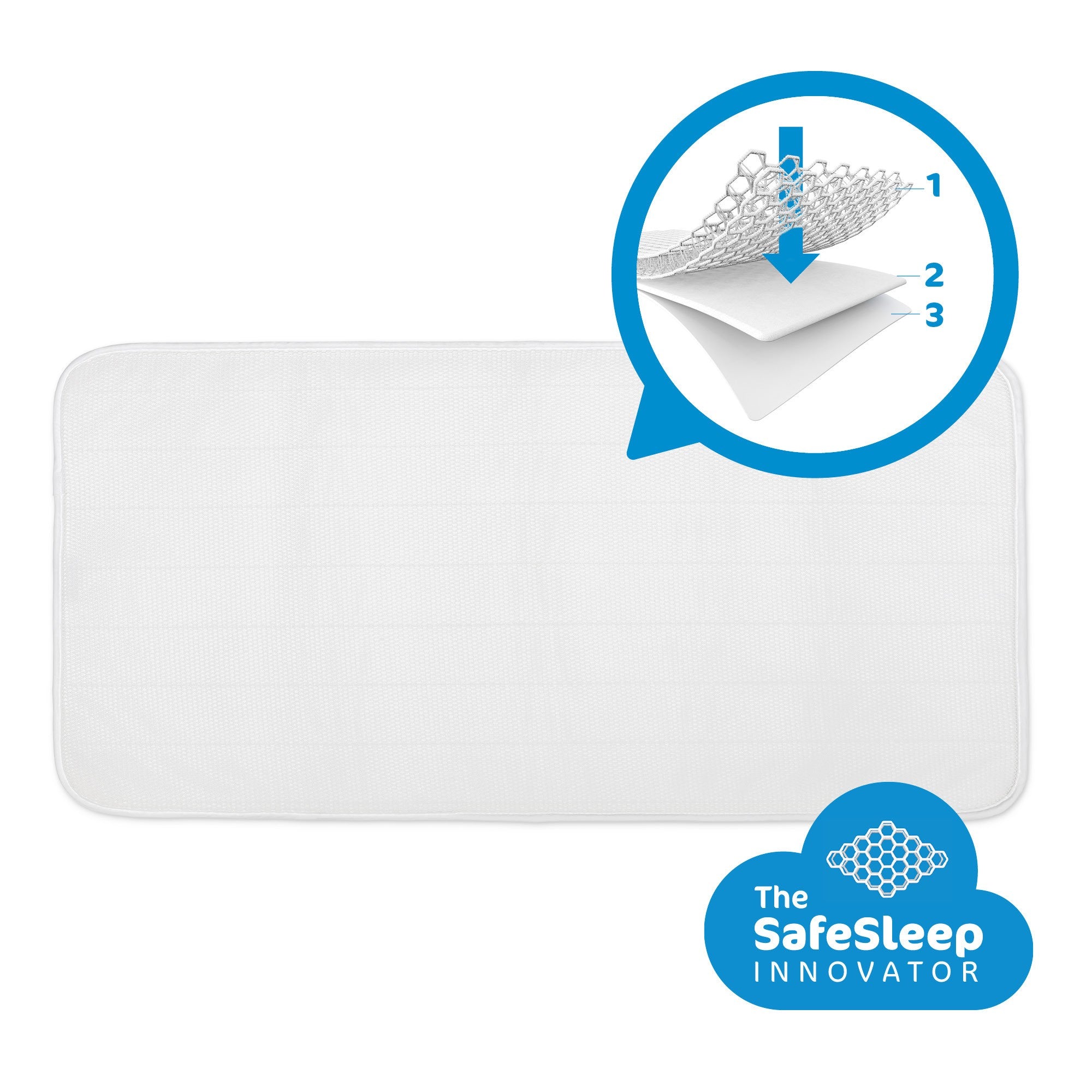 Protector + Colchón Aerosleep Safe Pack Evolution para CUNA