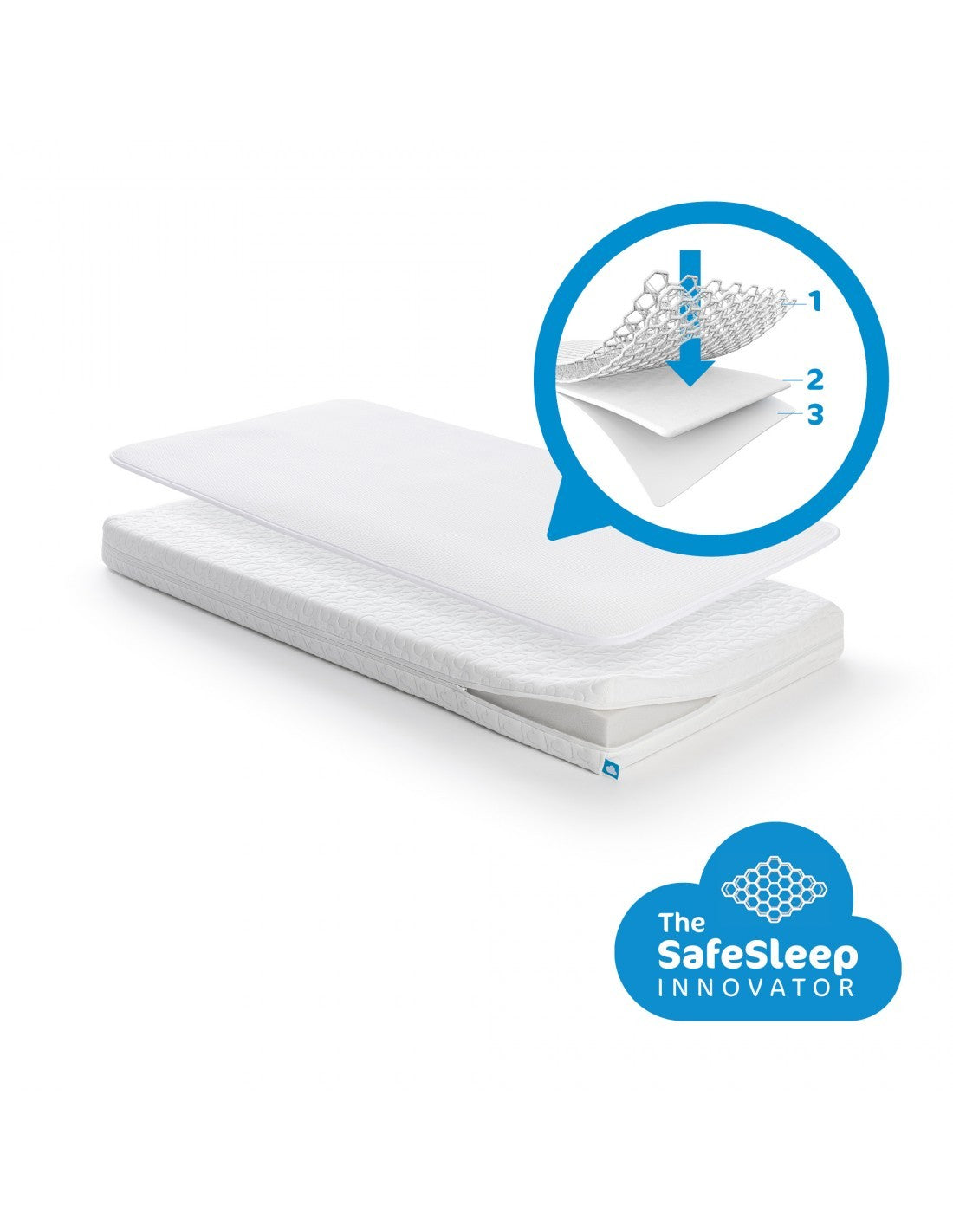 Protector + Colchón Aerosleep Safe Pack Essential para CUNA