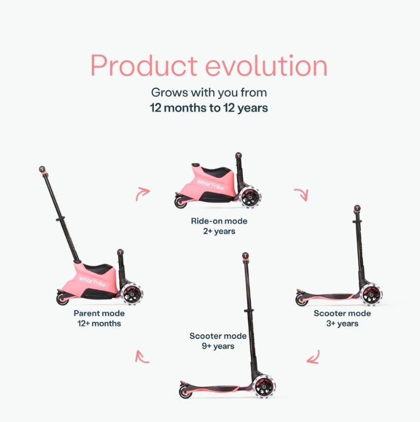 Patinete SmarTrike XTend Scooter RIDE ON 5 en 1