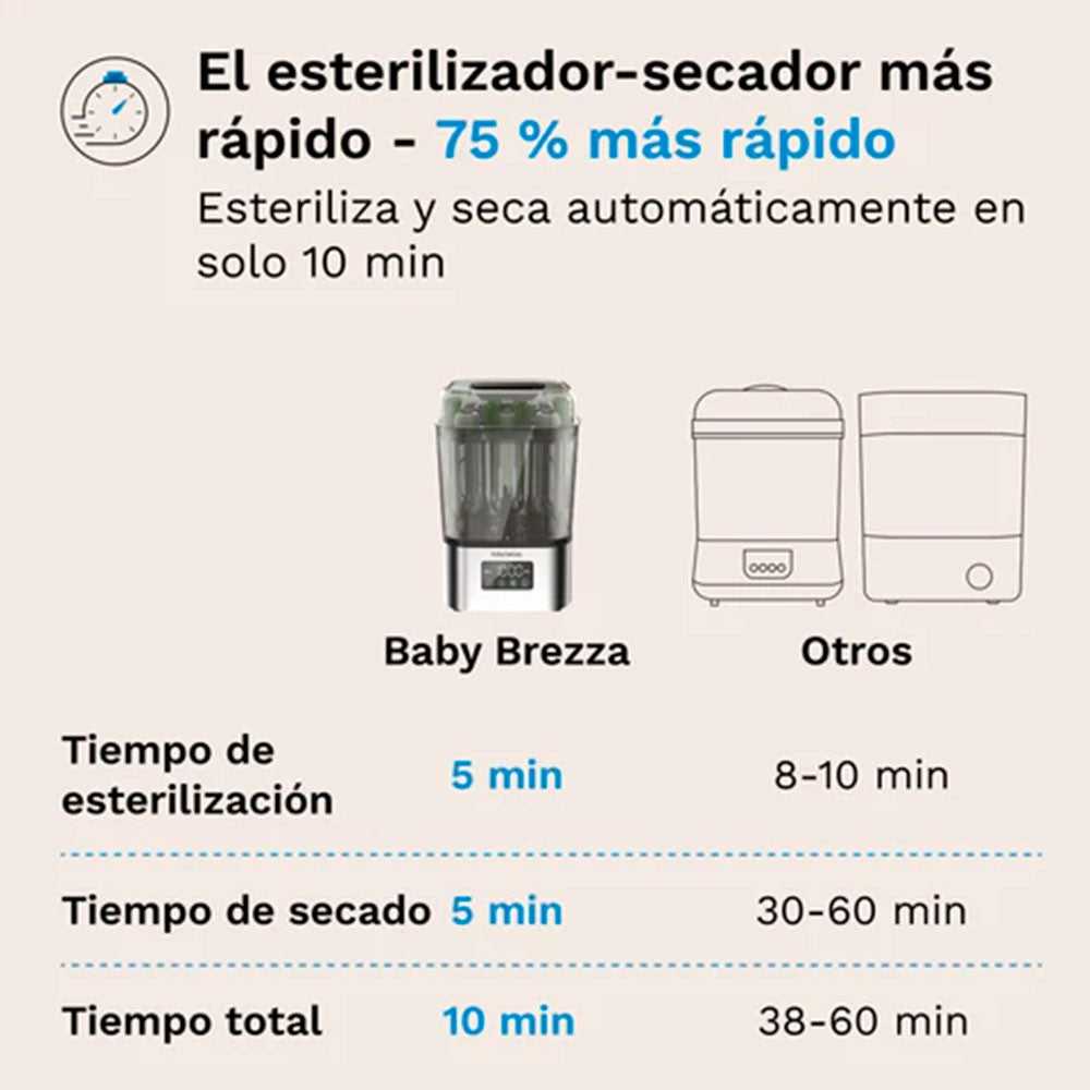 Esterilizador Babybrezza SuperQuick